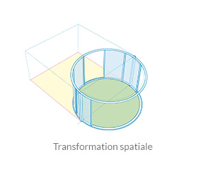 Transformation spatiale