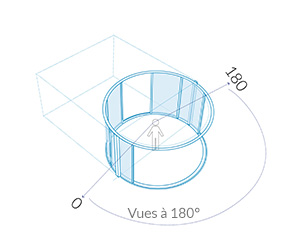 Vues à 180°