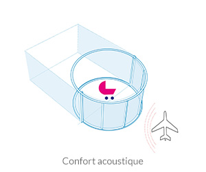 Confort acoustique