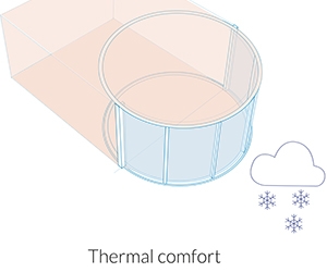 Confort thermique